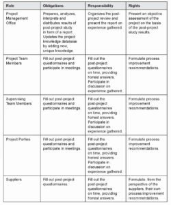 editable 50 project management post mortem template it project post mortem template