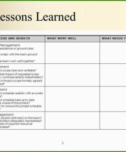 editable lessons learned vorlage excel phänomenal lessons learned project management template lessons it project lessons learned template sample