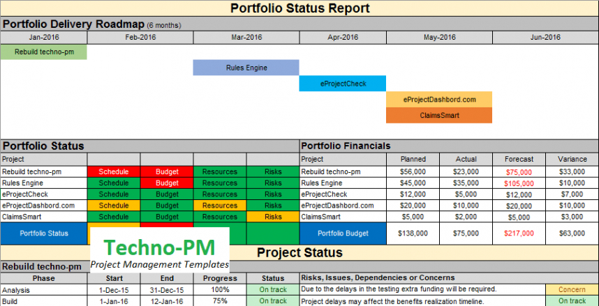 editable project status report template  10 progress report template  project management templates daily project status update template excel