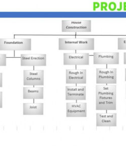 editable the 5 phases of the project management life cycle  projectmanager project management work breakdown structure template  pdf