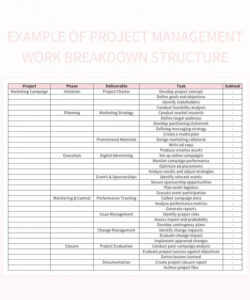 free example of project management work breakdown structure excel template and google sheets file for project management work breakdown structure template  doc