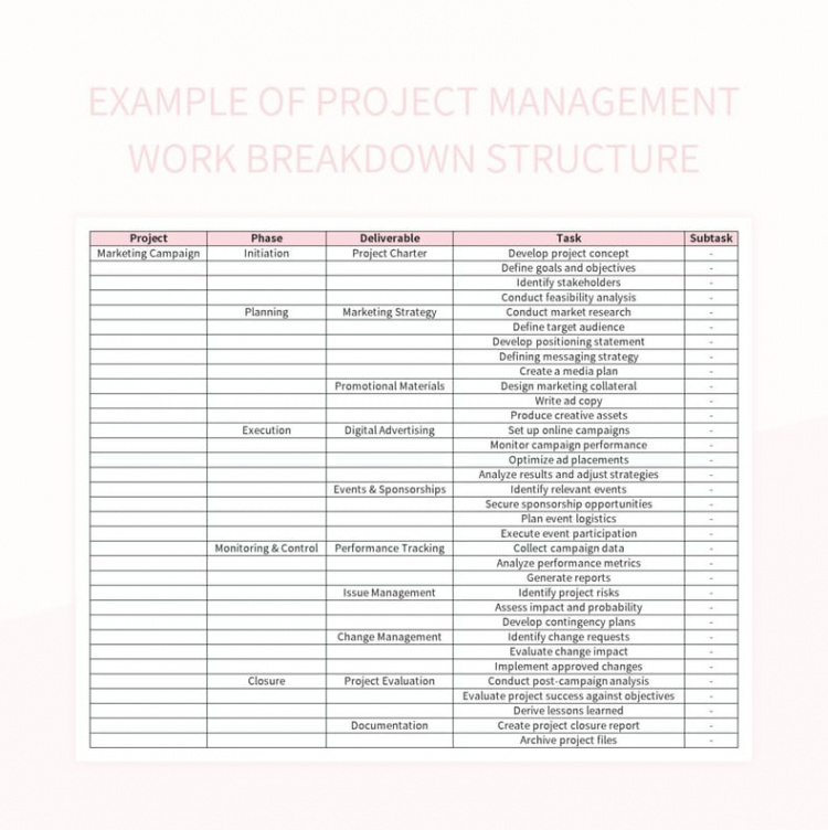 free example of project management work breakdown structure excel template and google sheets file for project management work breakdown structure template  doc