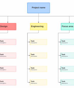 printable critical path method for effective project management  lucidspark project management work breakdown structure template  pdf