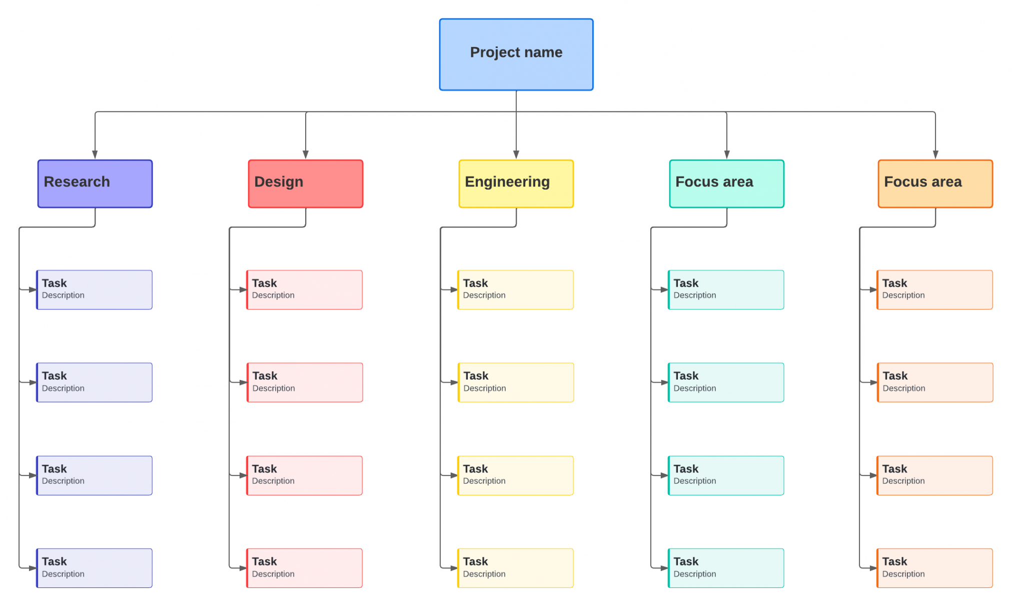 printable critical path method for effective project management  lucidspark project management work breakdown structure template  pdf