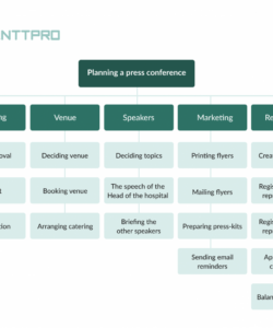 printable work breakdown structure wbs its role and power project management work breakdown structure template  doc