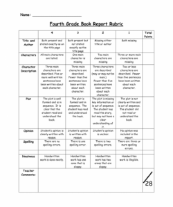 sample fourth grade book report rubric  pdf  pdf …  book report rubric writing rubric book report 4th grade research project template  word