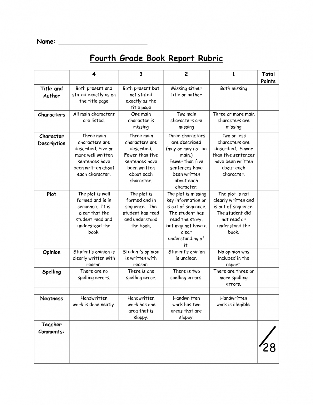 sample fourth grade book report rubric  pdf  pdf …  book report rubric writing rubric book report 4th grade research project template  word