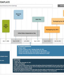 sample free blank timeline templates  smartsheet  history timeline template history timeline history research project template  example