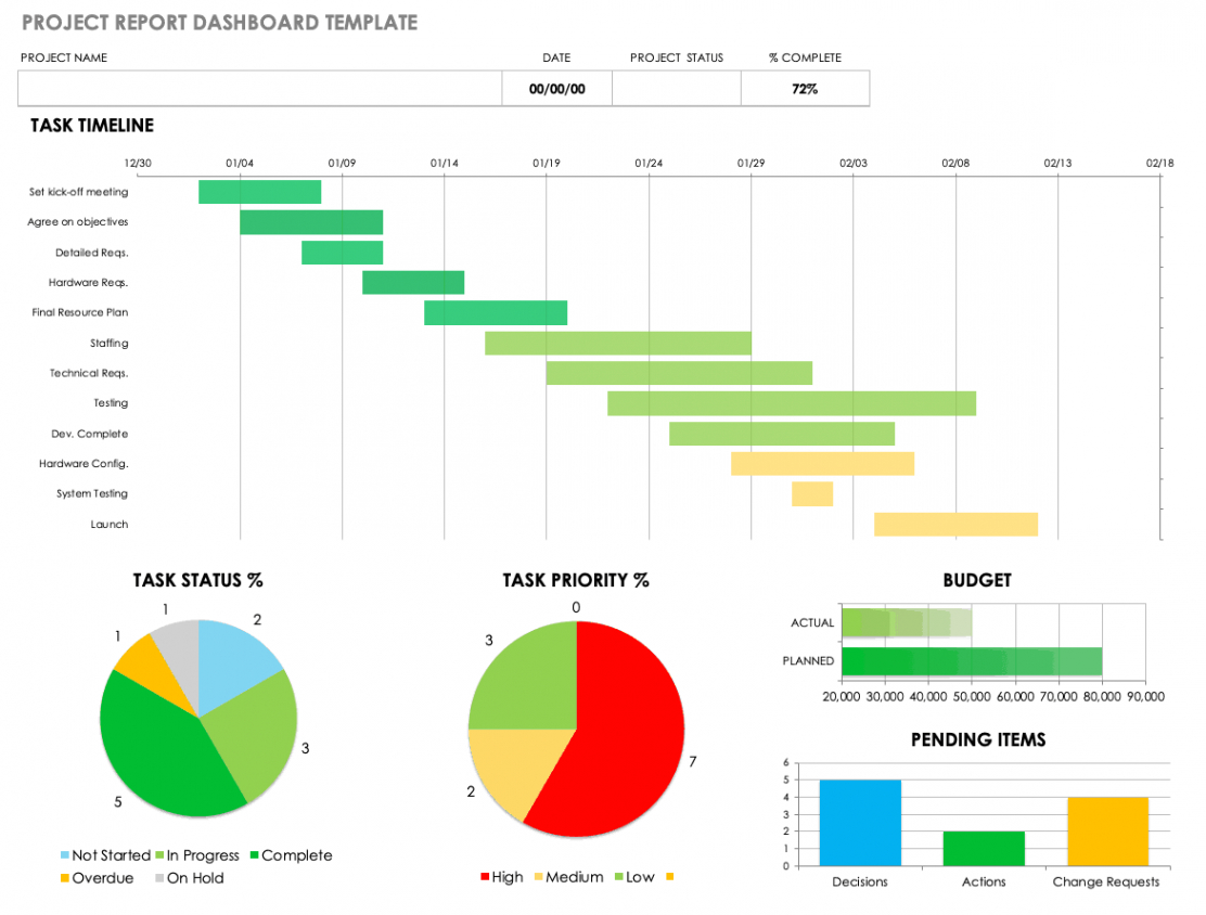 sample free project status templates  smartsheet multiple project status update template  example