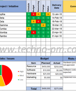 sample project status report template free download  free project management templates multiple project status update template 