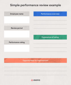 detail 30 60 90 day employee performance review template koleksi nomer 35 90 day performance evaluation template example