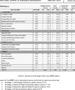 editable analysis of swot matrix internal and external factor evaluation matrix cpm space and qspm of external factor evaluation matrix template word