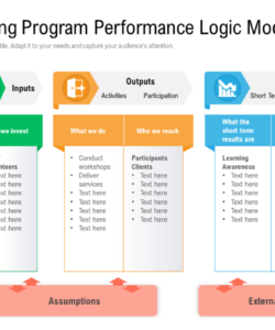 editable logic model template powerpoint logic model program evaluation template excel