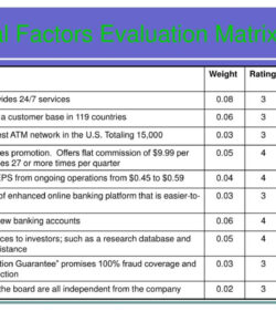 editable ppt  e*trade financial corp powerpoint presentation free download internal factor evaluation matrix template example