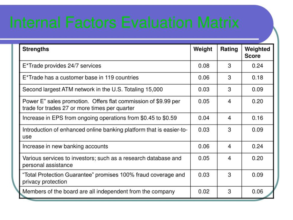 editable ppt  e*trade financial corp powerpoint presentation free download internal factor evaluation matrix template example