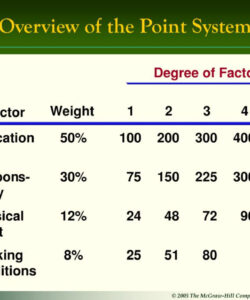 editable ppt  evaluating work job evaluation powerpoint presentation free point factor job evaluation template example