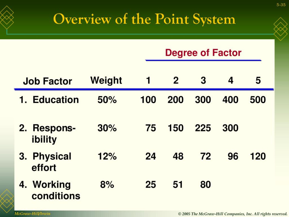 editable ppt  evaluating work job evaluation powerpoint presentation free point factor job evaluation template example