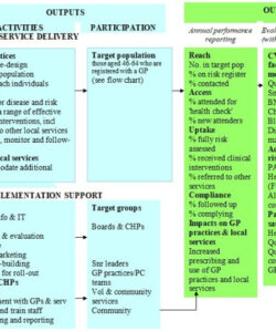 free 100% free logic model templates word pdf  best collections logic model program evaluation template