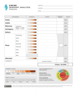 free 6 sensory evaluation forms in pdf food tasting evaluation form template excel