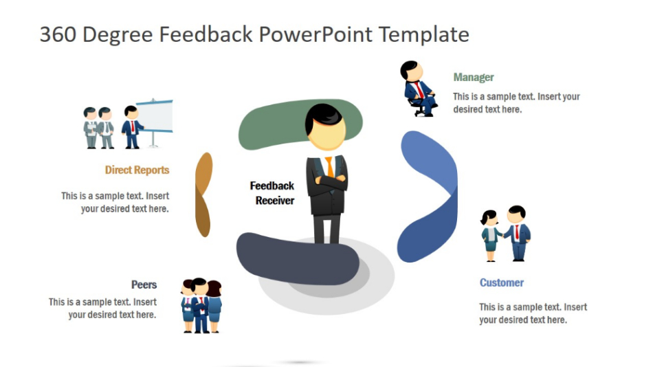 free beautiful work employee 360 survey kahn engagement model saks 2006 360 degree employee evaluation survey template excel