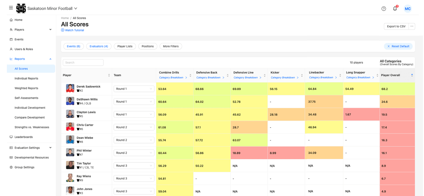 free football player evaluation app  football camps  combines american football player evaluation form template excel