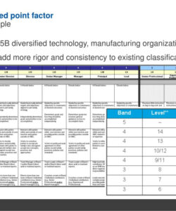 free ppt  back to compensation basics job evaluation powerpoint point factor job evaluation template pdf