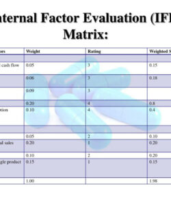 ppt  pfizer incorporated powerpoint presentation free download  id internal factor evaluation matrix template pdf