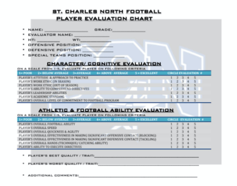 printable building a program by design end of year evaluations  player metrics football player evaluation form template example