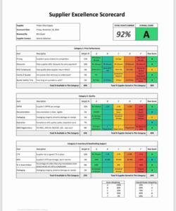 printable employee performance kpi template excel free key performance indicators employee evaluation template