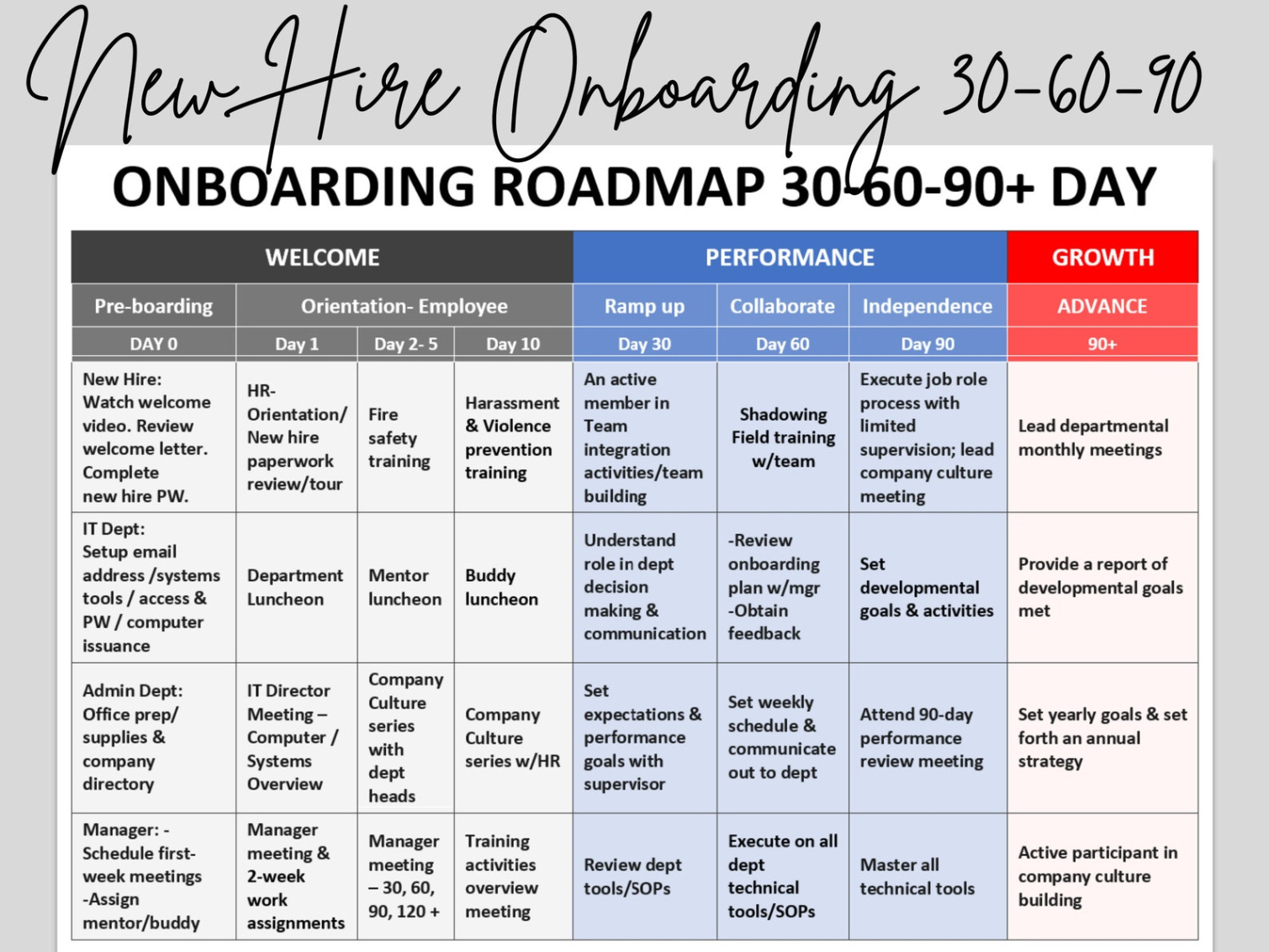 printable new hire onboarding 30 60 90day template editable word hr  etsy australia 30 60 90 day evaluation template word