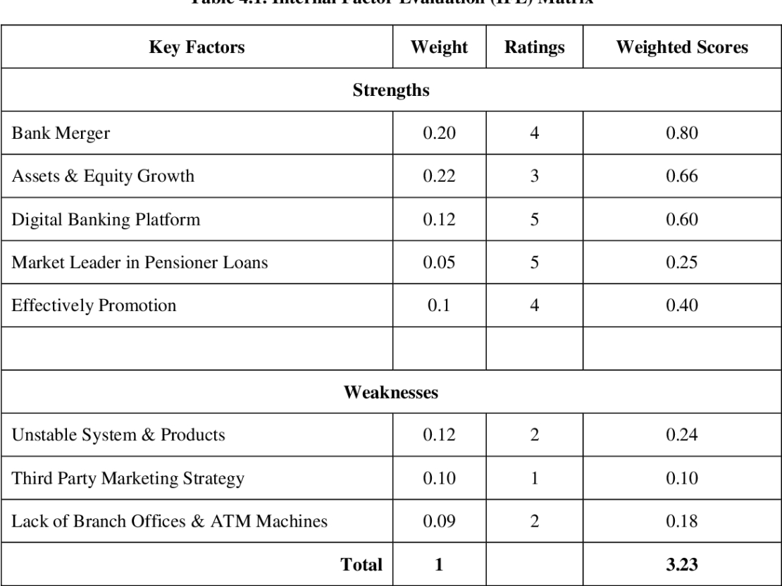 printable strategic analysis of internal external factor evaluation matrix and internal factor evaluation matrix template example