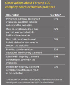 sample effective board evaluation individual board member evaluation template word