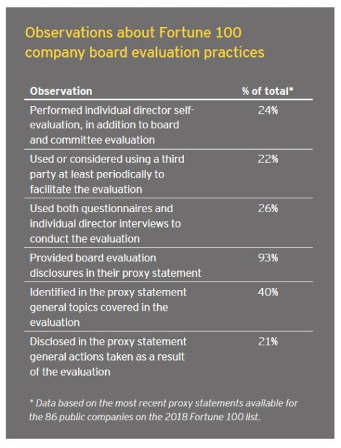 sample effective board evaluation individual board member evaluation template word