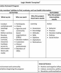 sample logic model template word document  pdf template logic model program evaluation template example