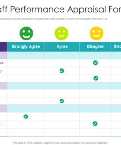 sample top 10 performance appraisal templates 360 degree employee evaluation survey template doc