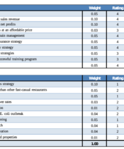 solved i need assistance composing the following internal  chegg internal factor evaluation matrix template pdf