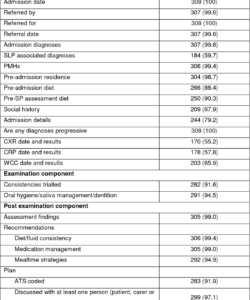 bedside swallow evaluation form  examquiz asha clinical swallowing evaluation template word