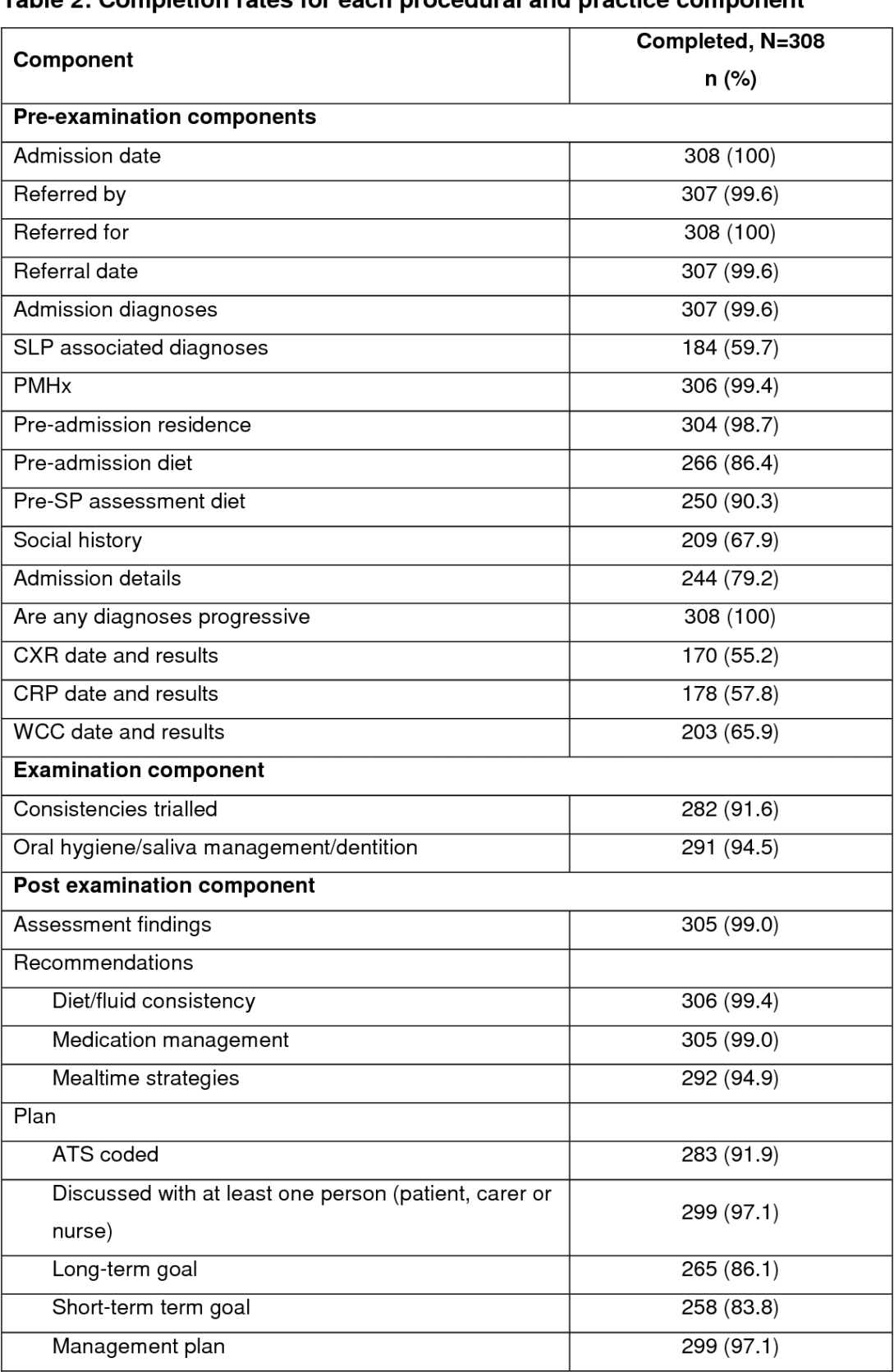 bedside swallow evaluation form  examquiz asha clinical swallowing evaluation template word