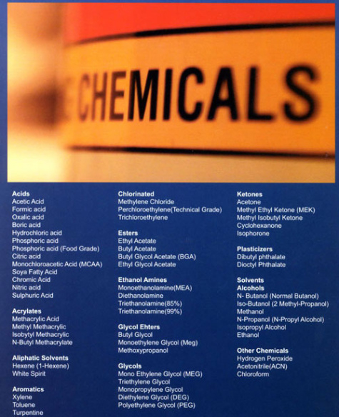 Chemical Product Brochure Template Doc