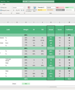 free balanced scorecard excel ang google sheets template  simple sheets weighted performance evaluation template