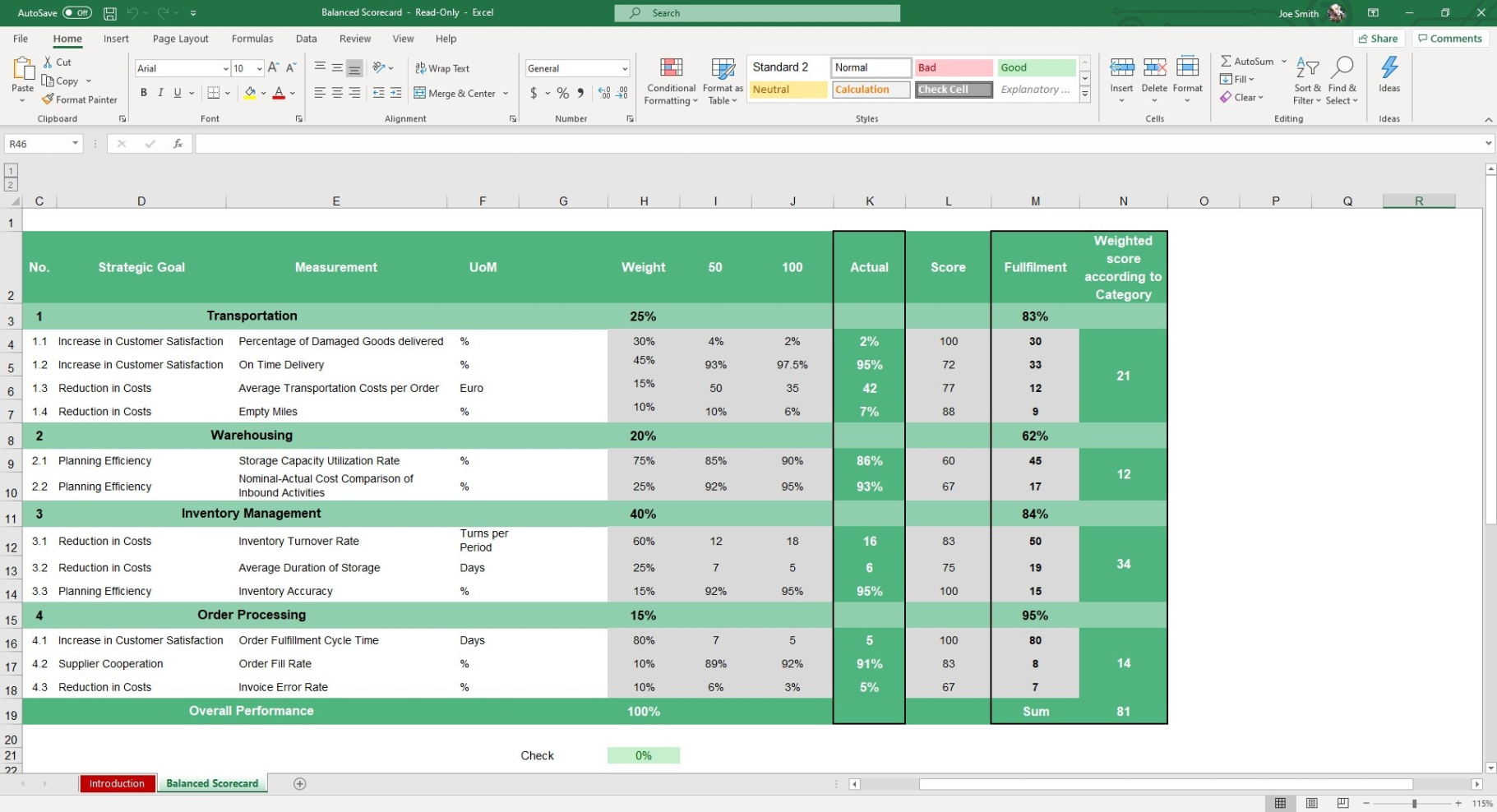 free balanced scorecard excel ang google sheets template  simple sheets weighted performance evaluation template