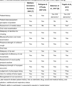 free bedside swallow evaluation form  examquiz asha clinical swallowing evaluation template pdf