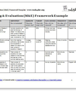 free monitoring and evaluation plan template  printable word searches after school program evaluation template excel