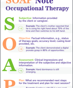 free occupational therapy soap note template occupational therapy pediatric evaluation template