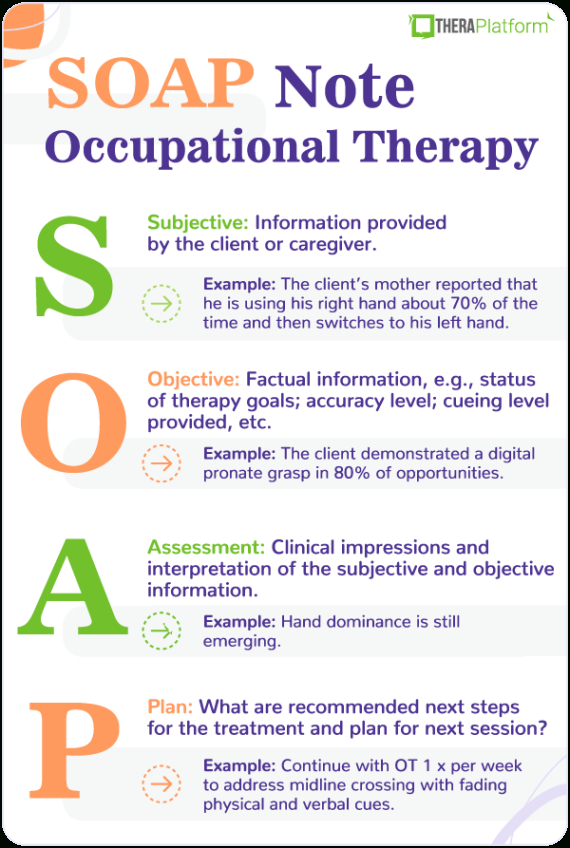 free occupational therapy soap note template occupational therapy pediatric evaluation template