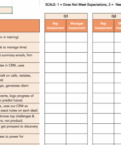 free sales performance review template updated for 2020  printable forms executive director performance evaluation template