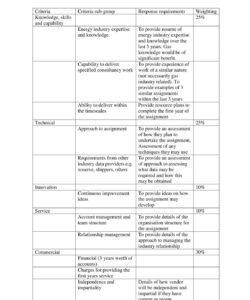 mod 229 ? tender evaluation criteria criteria criteria subgroup scoring tender evaluation template word