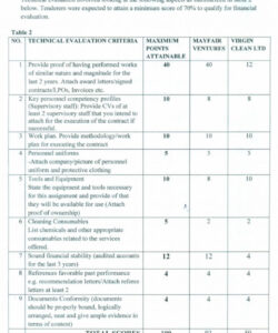 sample to win new tenders show evidence of similar work done  scale blog scoring tender evaluation template sample